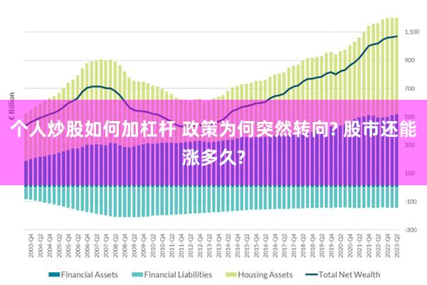 个人炒股如何加杠杆 政策为何突然转向? 股市还能涨多久?