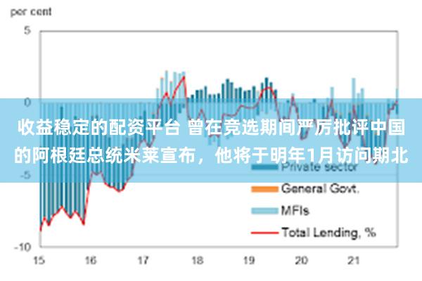 收益稳定的配资平台 曾在竞选期间严厉批评中国的阿根廷总统米莱宣布，他将于明年1月访问期北