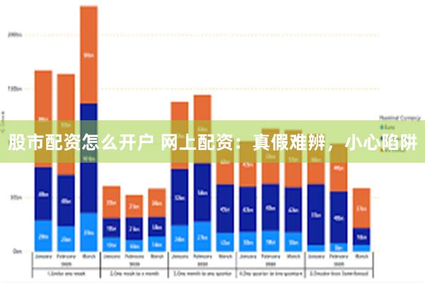 股市配资怎么开户 网上配资：真假难辨，小心陷阱