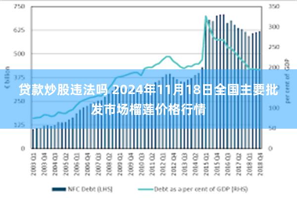 贷款炒股违法吗 2024年11月18日全国主要批发市场榴莲价格行情