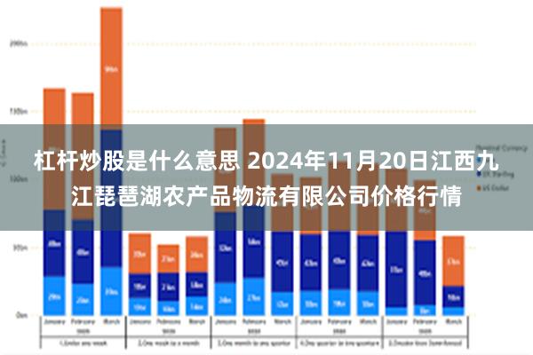 杠杆炒股是什么意思 2024年11月20日江西九江琵琶湖农产品物流有限公司价格行情