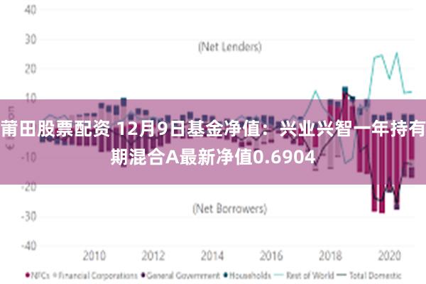 莆田股票配资 12月9日基金净值：兴业兴智一年持有期混合A最新净值0.6904