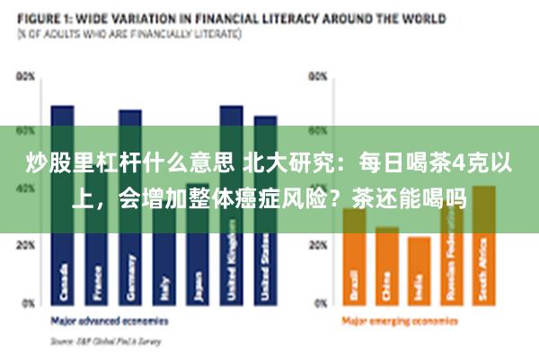 炒股里杠杆什么意思 北大研究：每日喝茶4克以上，会增加整体癌症风险？茶还能喝吗